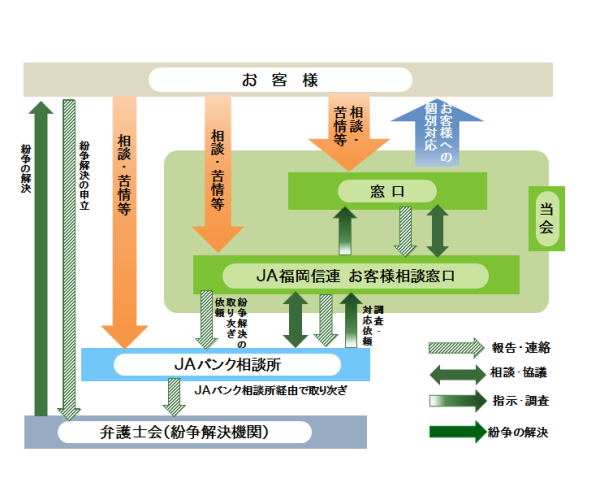 金融ADR制度