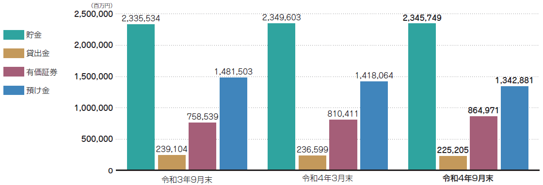 自己資本比率の状況
