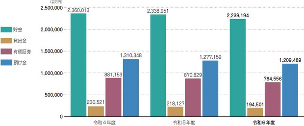 自己資本比率の状況