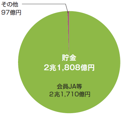 3月末