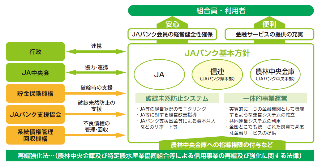 JAバンクシステム