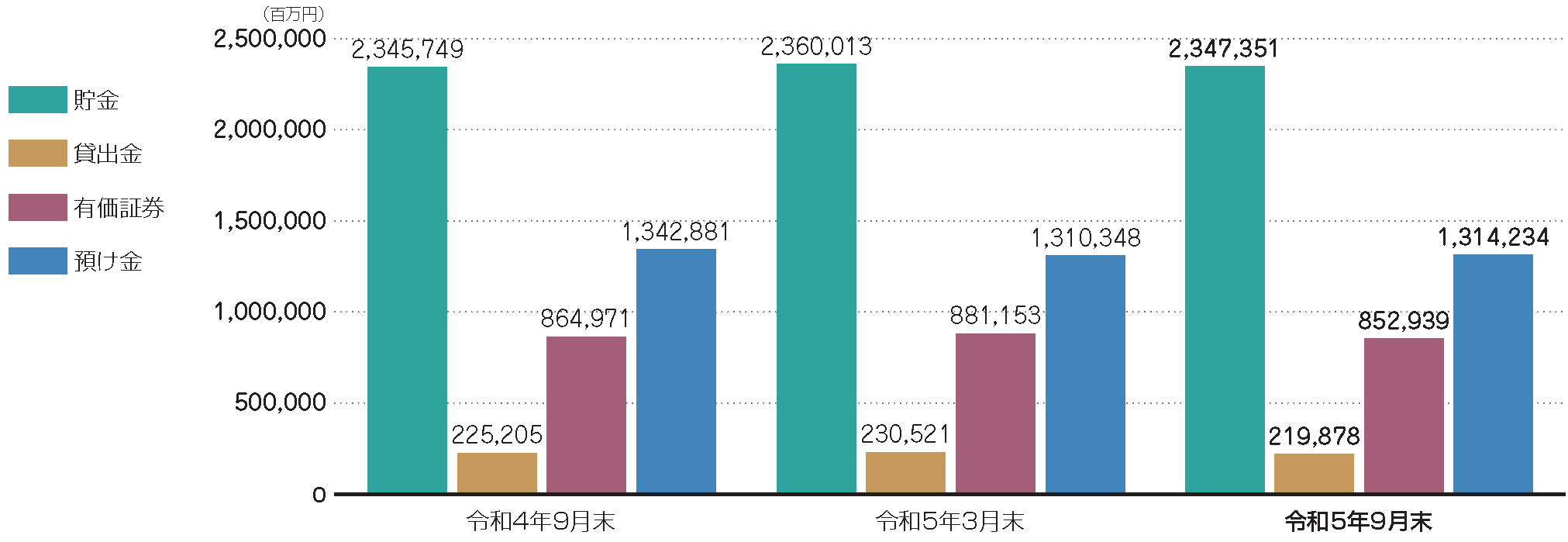 自己資本比率の状況