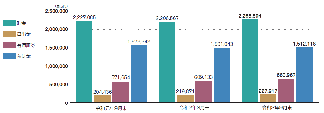 自己資本比率の状況