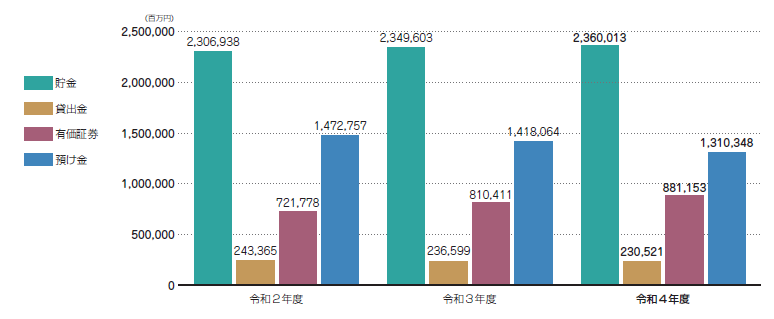 自己資本比率の状況