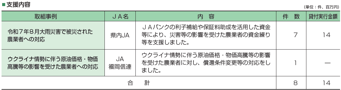 被災者等への支援